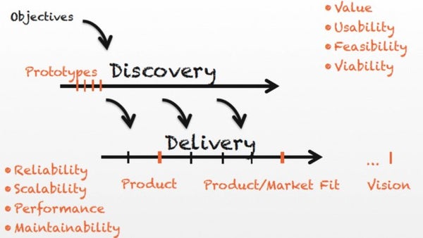 AI Skills for Product Managers